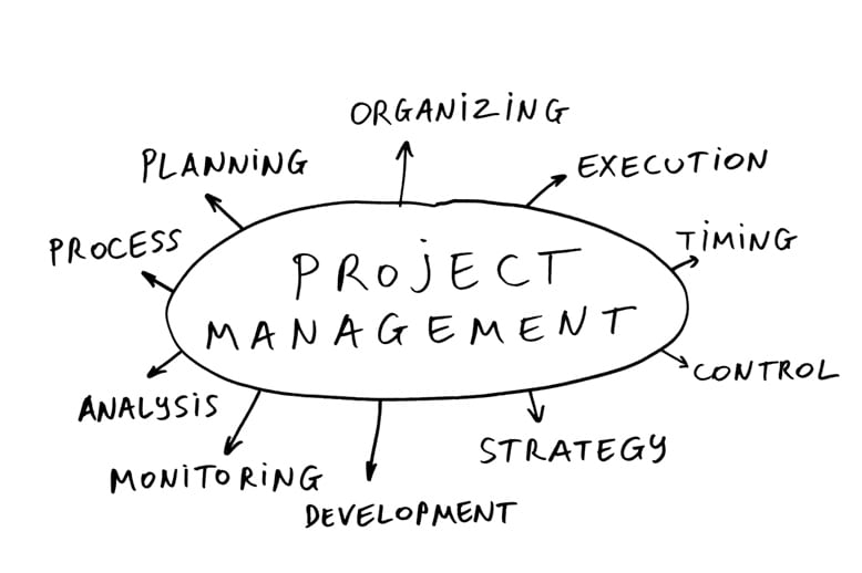 project management essay topics